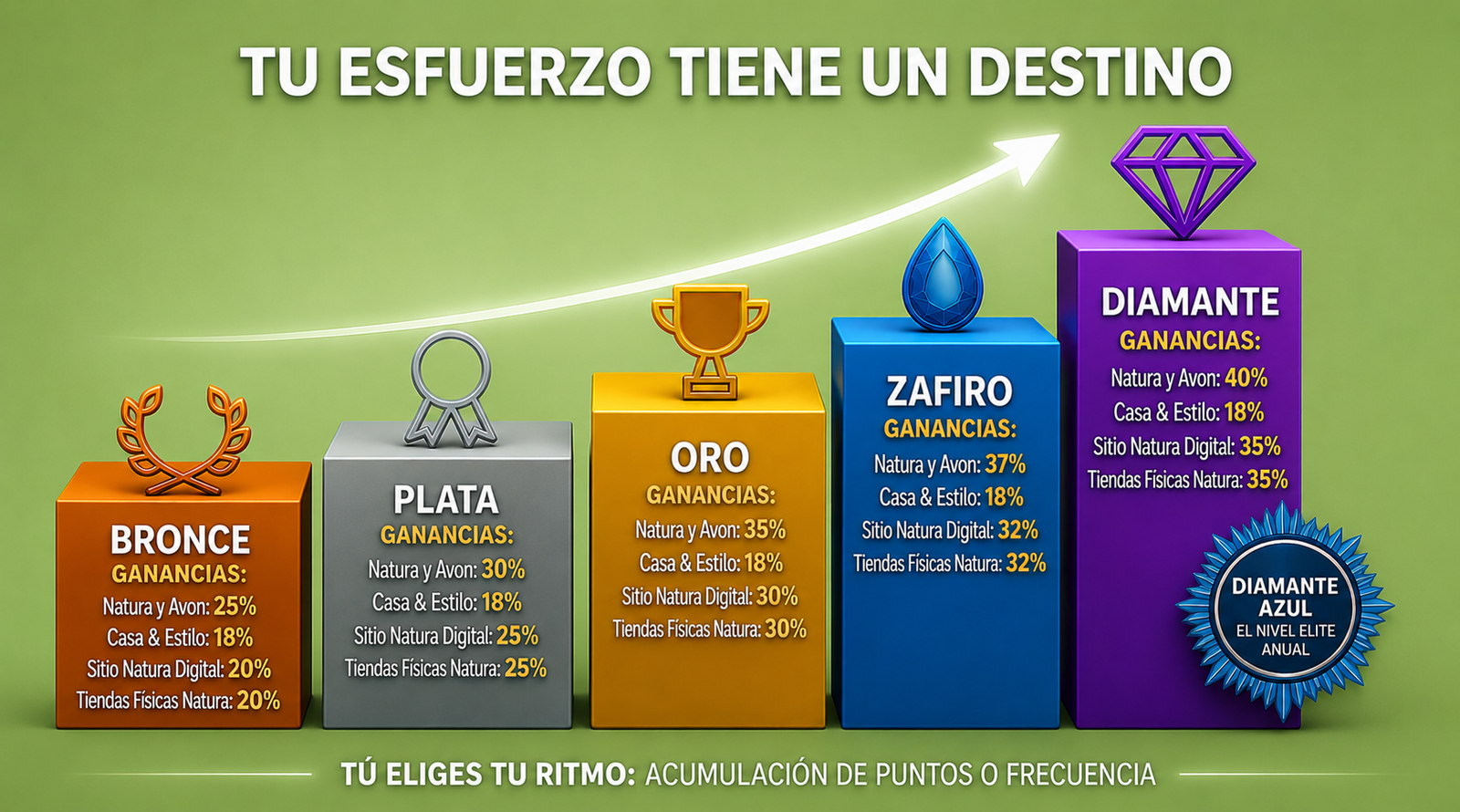 Camino de Crecimiento Natura